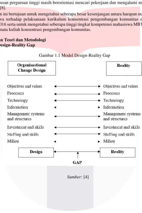 Gambar 1.1 Model Design-Reality Gap 