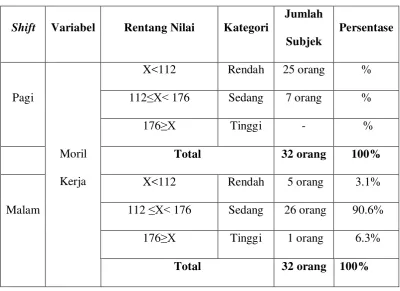 Tabel 12. Norma Moril Kerja 