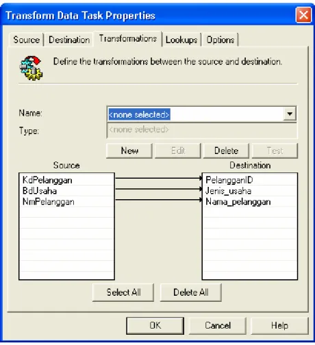 Gambar 4.6 Transformasi Data untuk Tabel PelangganDim 