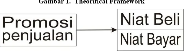 Gambar 1.  Theoritical Framework 