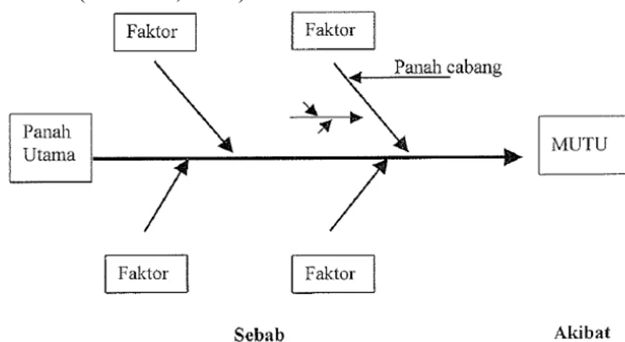 Diagram Sebab-Akibat