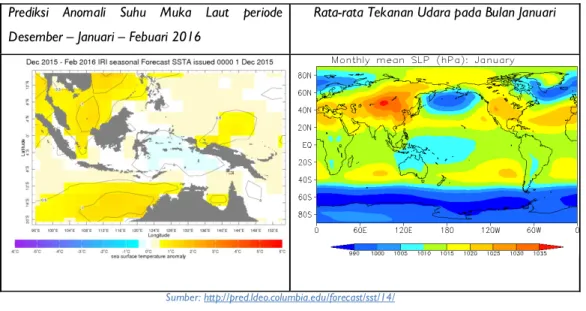 Gambar 15. Prediksi Anomali Suhu Muka Laut periode dan Rata-rata Tekanan Udara pada  Bulan Januari 2016 