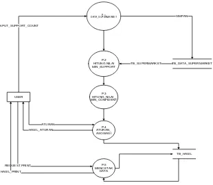 Gambar 6. Konseptual Database 