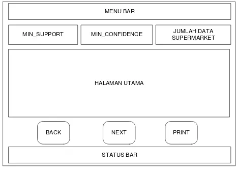 Gambar 10.  Desain Menu Proses 