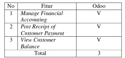 Tabel 6 Pemetaan Kebutuhan Fungsional Customer Payment 