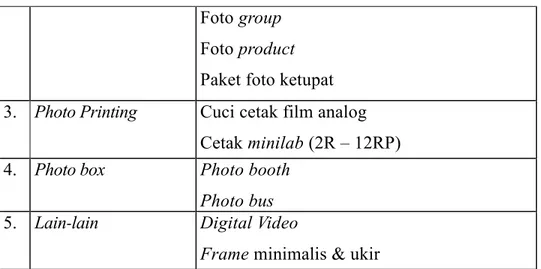 Foto group  Foto product  Paket foto ketupat  3.  Photo Printing  Cuci cetak film analog 