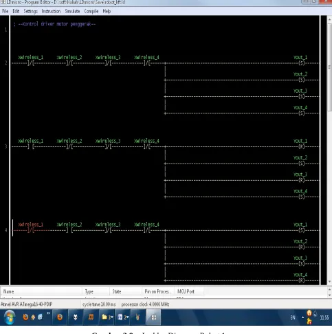 Gambar 3.9    Ladder Diagram Robot 1