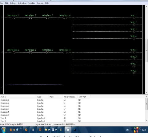 Gambar 3.10    Ladder Diagram Robot 2