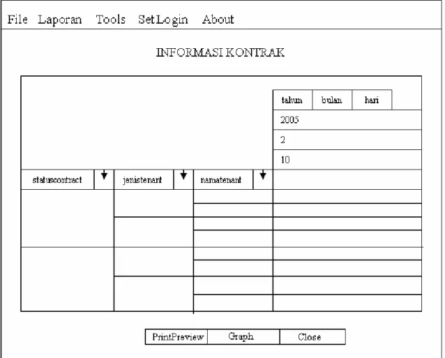 Gambar 4.13 Rancangan Layar sub menu Kontrak tentang Informasi Kontrak 