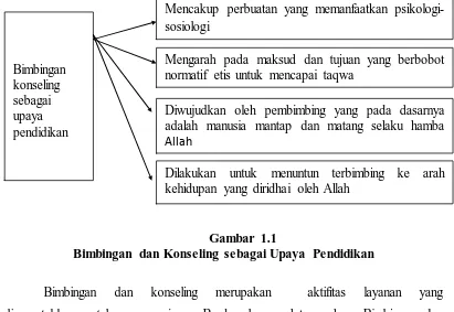 Gambar 1.1 Bimbingan dan Konseling sebagai Upaya  Pendidikan 