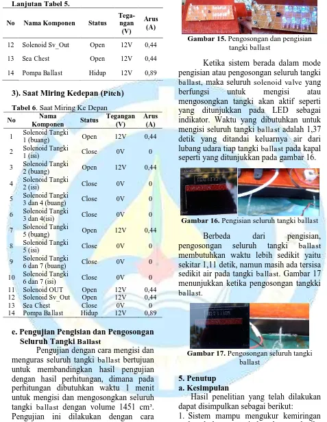 Gambar 15. Pengosongan dan pengisian tangki ballast 