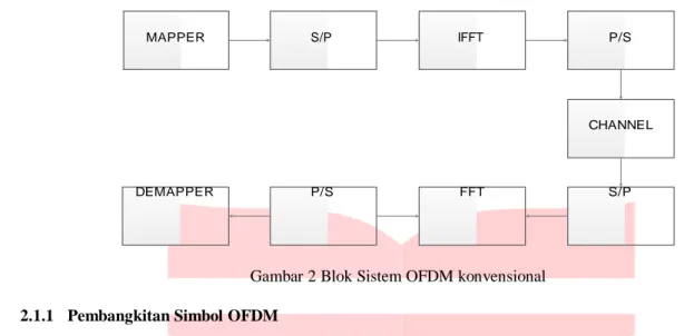 Gambar 2 Blok Sistem OFDM konvensional  2.1.1   Pembangkitan Simbol OFDM 