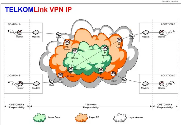 Gambar 5 Ilusrasi Konfigurasi Jaringan MPLS Telkom 