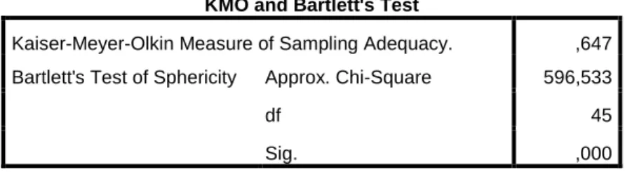 Tabel 4.15  MSA I 