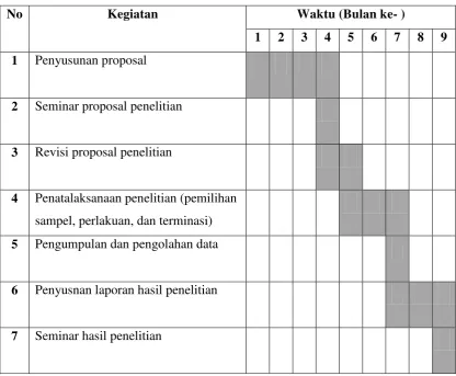 Tabel 3. Jadwal Penelitian 