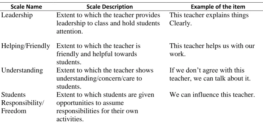 Table 1. The Description and Examples Items for each Scale in the QTI  