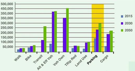 Gambar 1.2. Grafik prediksi penghematan bahan bakar berdasarkan   jenis permasalahan [3] 