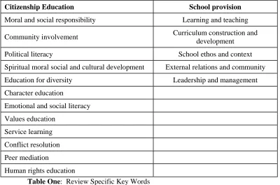 Table Four: Relevance of studies to aspect of provision of schooling 