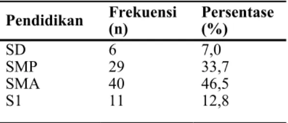 Tabel 2. Distribusi frekuensi berdasarkan  jenis kelamin di RSUD Sanjiwani Gianyar 
