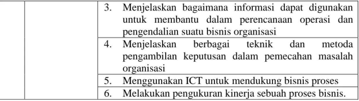 Tabel 13- 11. Capaian Pembelajaran Ranah Topik Sistem Enterprise 