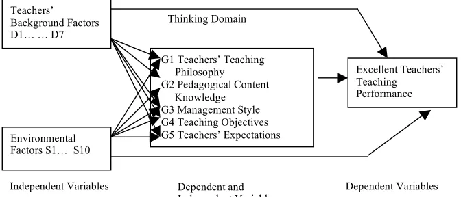 Figure 3: Proposed Path Analysis Model 