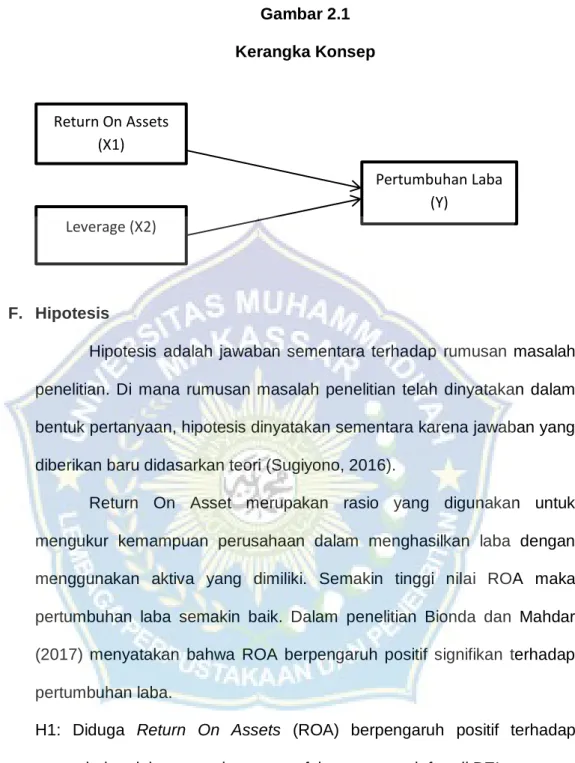 Gambar 2.1  Kerangka Konsep 