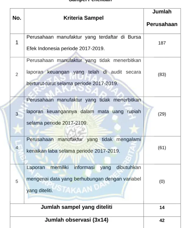 Tabel 3. 1  Sampel Penelitian 