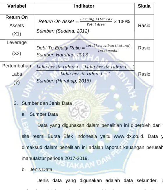Tabel 3.2   Pengukuran Variabel 