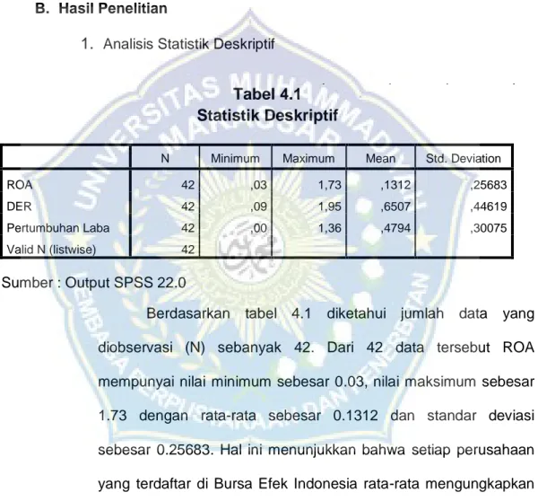 Tabel 4.1  Statistik Deskriptif 