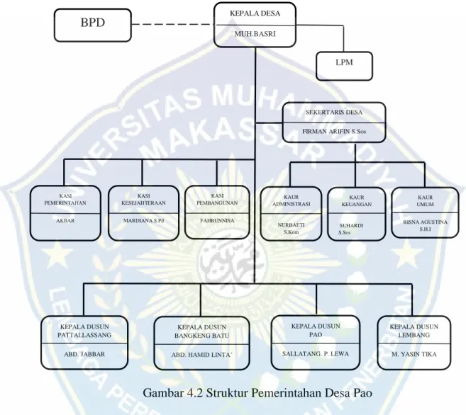 Gambar 4.2 Struktur Pemerintahan Desa Pao 