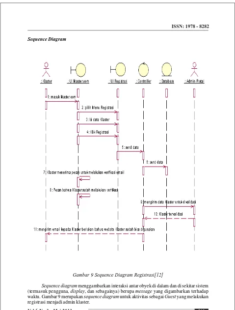 Gambar 9 Sequence Diagram Registrasi[12]