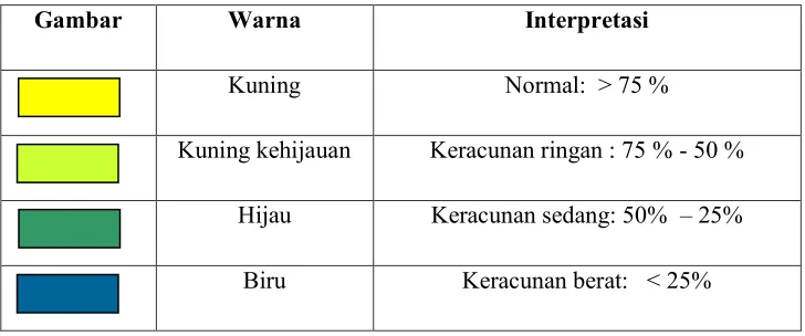 Gambar Warna 