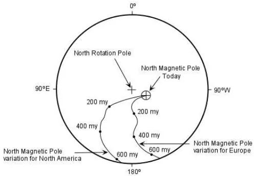 Gambar 2-11  Dua kurva Perpindahan Arah Kutub Utara Magnet Bumi (north magnetic pole wandering) hasil analisa batuan lava yang berasal dari dua benua, yaitu benua Amerika Utara dan benua Eropa