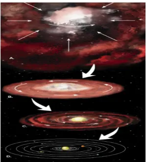 Gambar 2-1 Pembentukan Sistem Tata Surya Berdasarkan Hipotesa Nebula 
