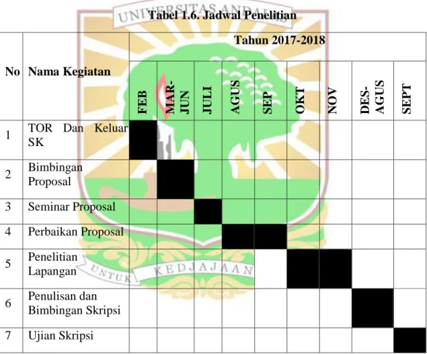 Tabel 1.6. Jadwal Penelitian 