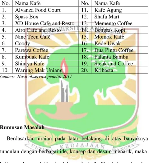 Tabel 1.1. Daftar Kafe di Sekitar Kampus Universitas Andalas Limau Manis. 