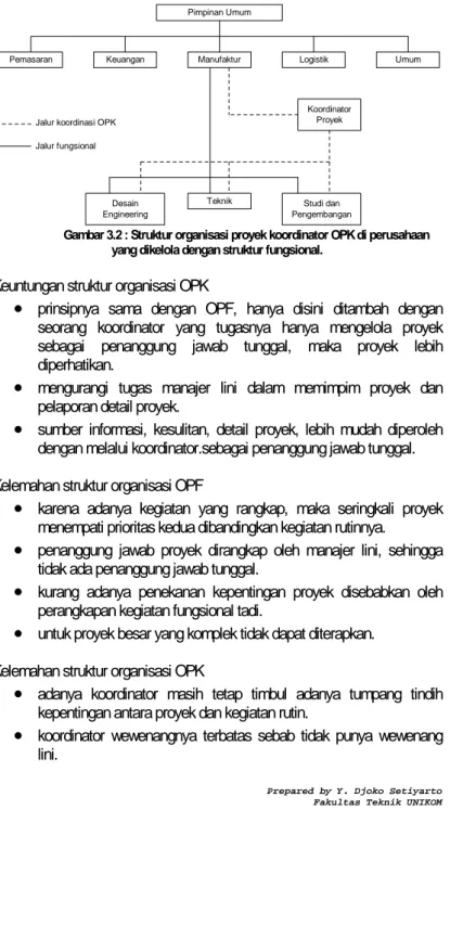 Pertemuan Ketiga Struktur Organisasi Proyek