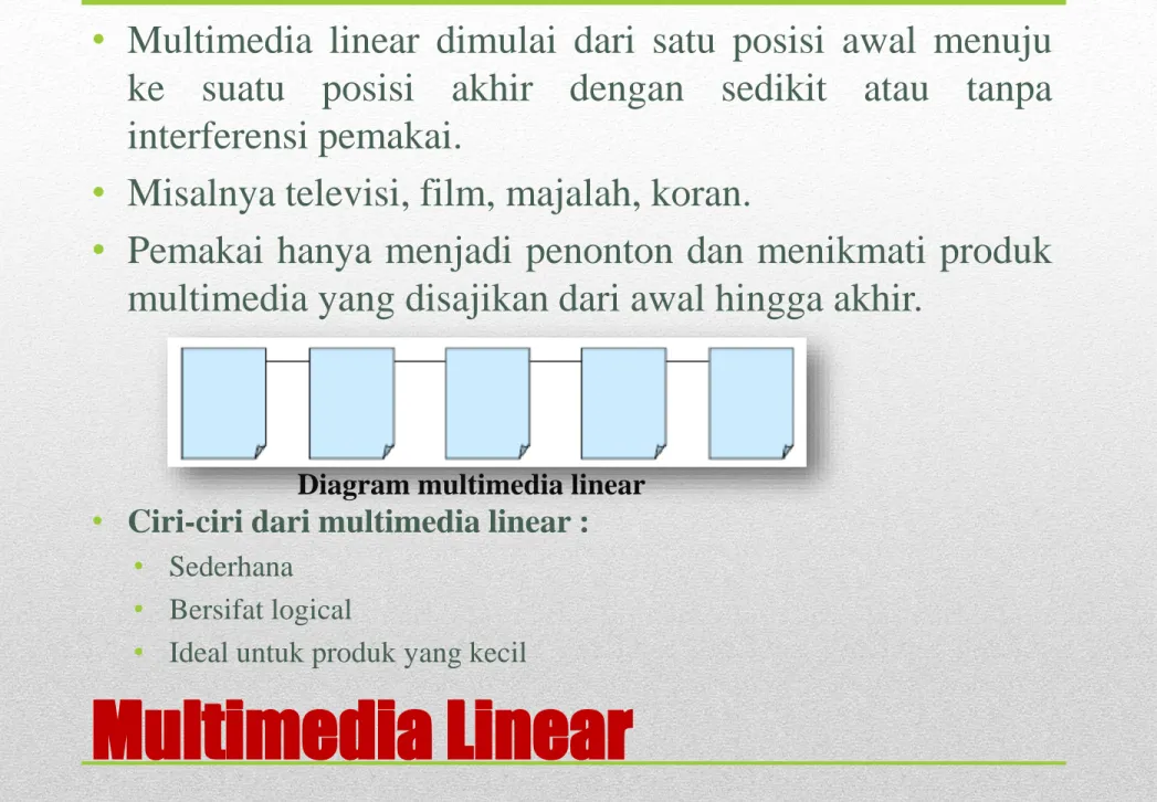 Diagram multimedia linear