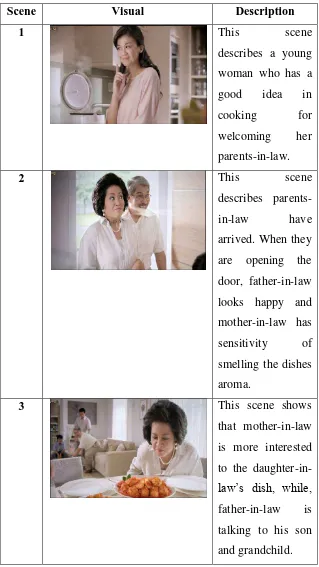 Table 3.1 Selected scenes in ABC „Sambal Masak‟ Advertisement 