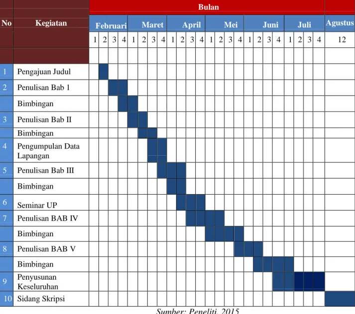 Table 3.2  Waktu Penelitian 