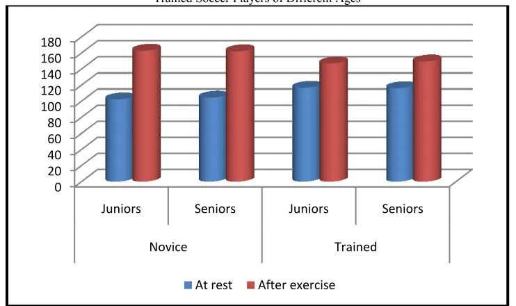 Table – 1: Dependent variable and the respective test  