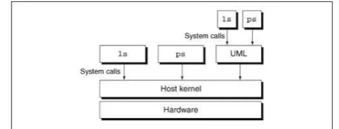 Gambar 1. UML sebuah proses dan sebuah kernel 