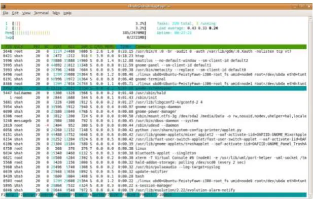 Gambar 7. Tampilan htop setelah menjalankan node1 