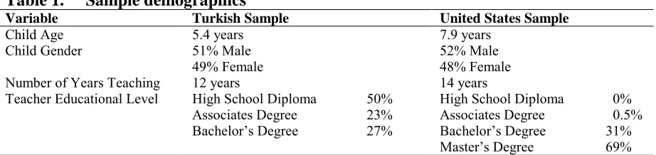 Table 1. Variable 