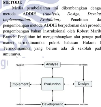Gambar 1. Rancangan Model Pengembangan ADDIE 