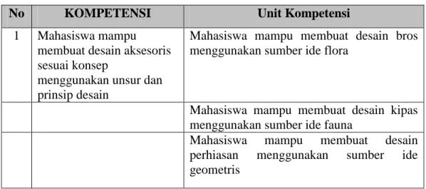 Tabel 1. Unit Pembelajaran dan Kompetensi aksesoris 