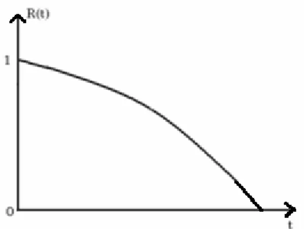 Gambar 2. Kurva Interferensi Stress-Strength. 