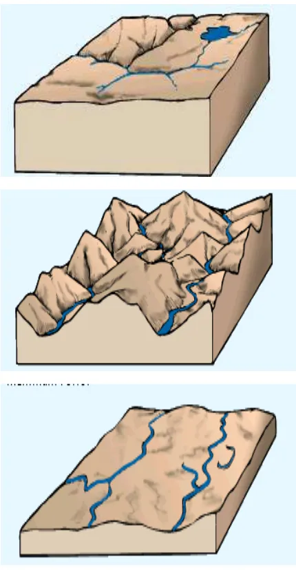 Gambar 5-6  Satu siklus geomorfologi : Muda, Dewasa, dan Tua 