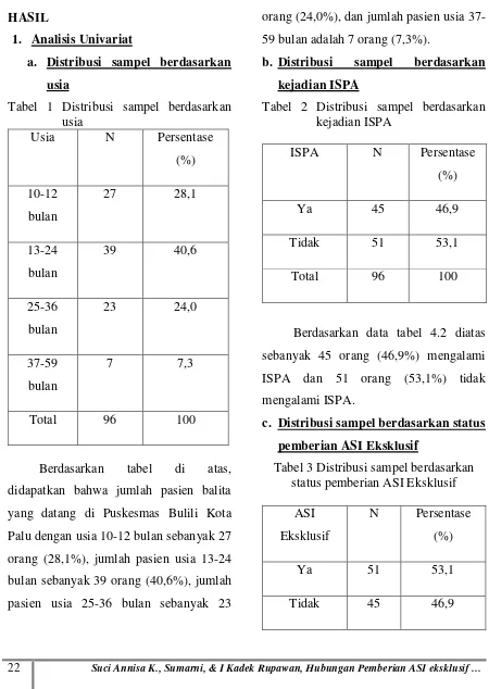 Tabel 2 Distribusi sampel berdasarkan kejadian ISPA 