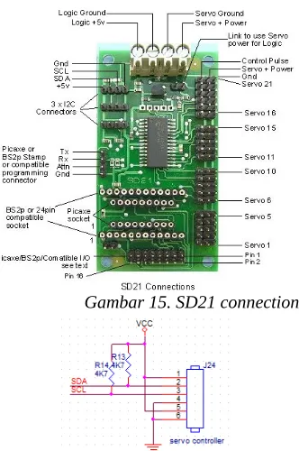 Gambar 15. SD21 connection